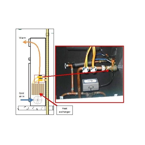 空氣調節背壓閥在暖通系統中的作用